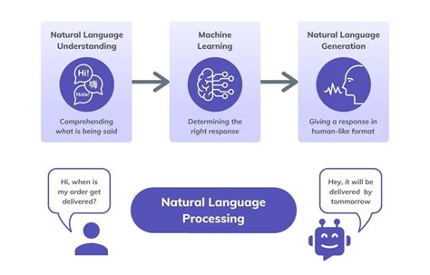 conversational programming tools